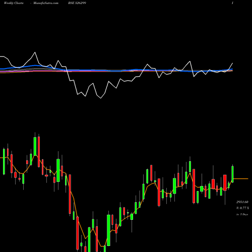 Weekly charts share 526299 MPHASIS LTD BSE Stock exchange 