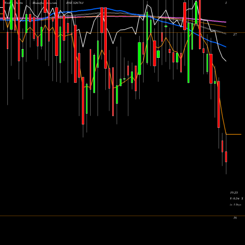 Weekly charts share 526761 HOWARD HOTEL BSE Stock exchange 