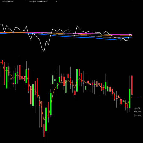 Weekly charts share 526861 RISHI LASER BSE Stock exchange 