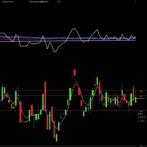 Weekly charts share 526869 KUMBHAT FIN. BSE Stock exchange 