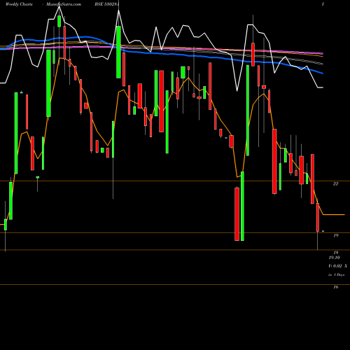 Weekly charts share 530281 QUANTUM DIG. BSE Stock exchange 