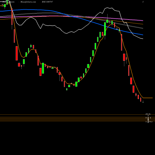 Weekly charts share 530787 INLAND PRINT BSE Stock exchange 