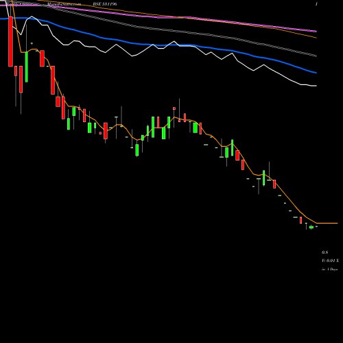 Weekly charts share 531196 GAGAN POLYCO BSE Stock exchange 