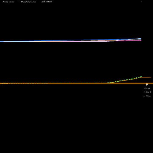 Weekly charts share 531676 VAGHANI BSE Stock exchange 
