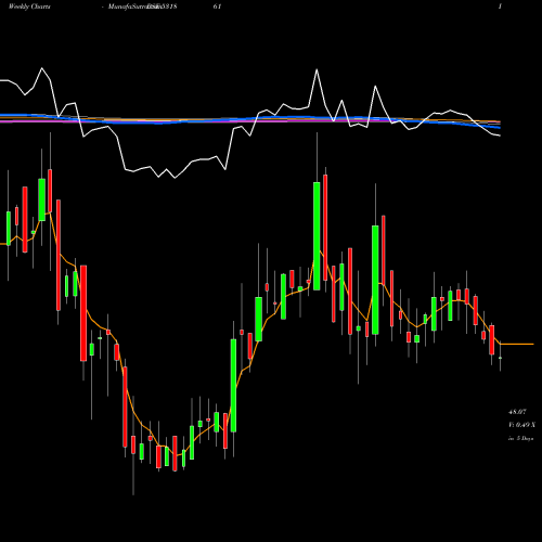 Weekly charts share 531861 JOINDRE CAPI BSE Stock exchange 