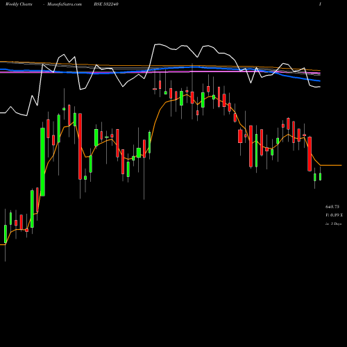 Weekly charts share 532240 INDIA NIPPON BSE Stock exchange 