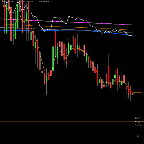 Weekly charts share 532373 WEPSOLN BSE Stock exchange 