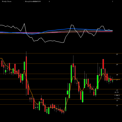 Weekly charts share 532386 CALIFORN.SOF BSE Stock exchange 
