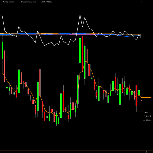 Weekly charts share 532392 CREATIVE EYE BSE Stock exchange 