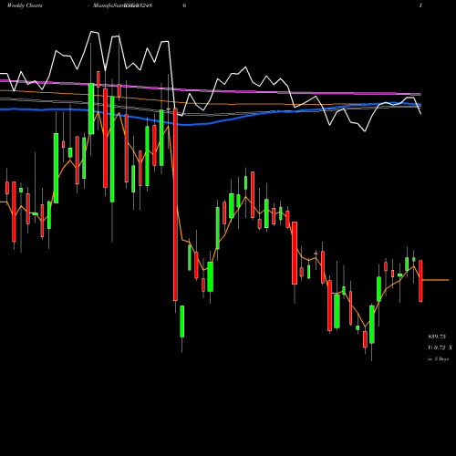 Weekly charts share 532486 POKARNA LTD BSE Stock exchange 