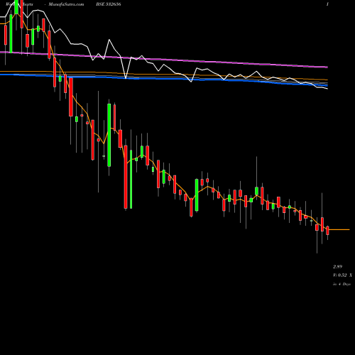 Weekly charts share 532656 FACOR ALLOYS BSE Stock exchange 