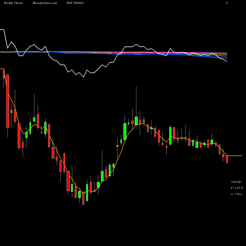 Weekly charts share 532661 RANE MADRAS BSE Stock exchange 