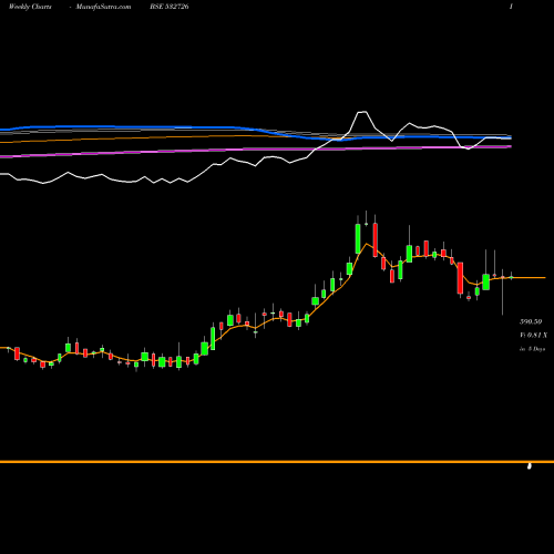 Weekly charts share 532726 GALLAN METAL BSE Stock exchange 