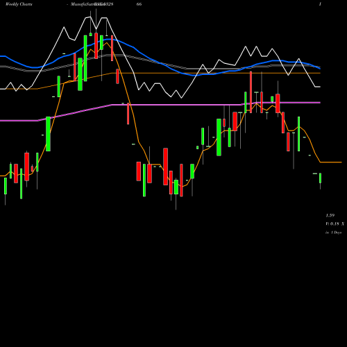 Weekly charts share 532866 QUINTEGRA SO BSE Stock exchange 
