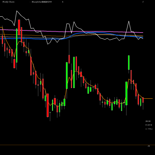 Weekly charts share 532886 SEL MANUF BSE Stock exchange 