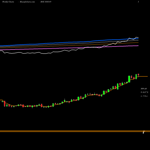 Weekly charts share 533519 LNT FH BSE Stock exchange 