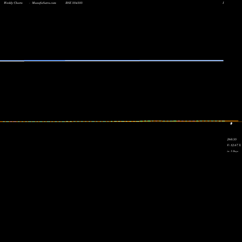 Weekly charts share 534535 BIOGRPAPER BSE Stock exchange 