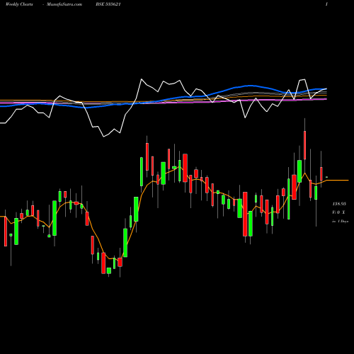 Weekly charts share 535621 SV GLOBAL BSE Stock exchange 
