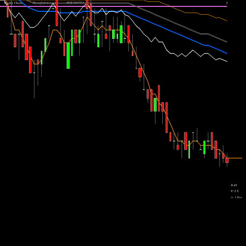 Weekly charts share 536751 FIVEXTRADE BSE Stock exchange 