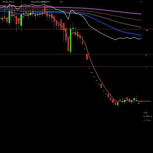 Weekly charts share 536868 INTEGRA TELE BSE Stock exchange 