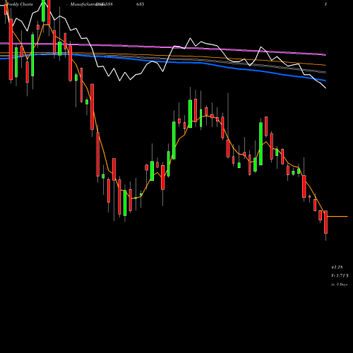 Weekly charts share 538635 SNOWMAN BSE Stock exchange 
