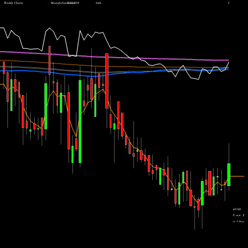 Weekly charts share 538646 QGO BSE Stock exchange 