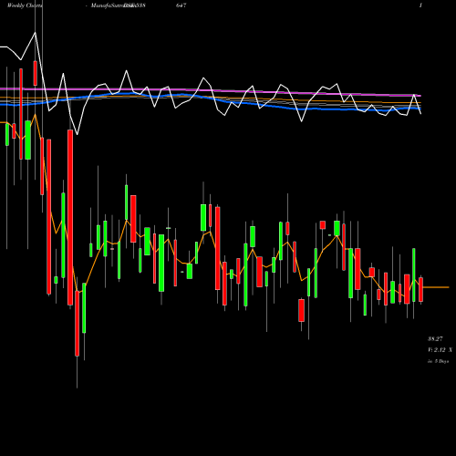 Weekly charts share 538647 PURSHOTTAM BSE Stock exchange 