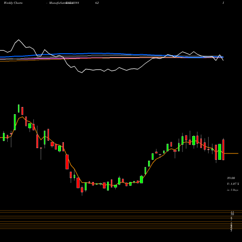 Weekly charts share 538862 MYMONEY BSE Stock exchange 