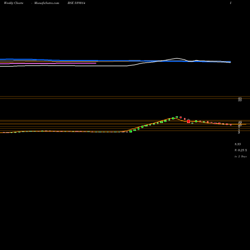 Weekly charts share 539014 Kalpa Commercial Limited BSE Stock exchange 