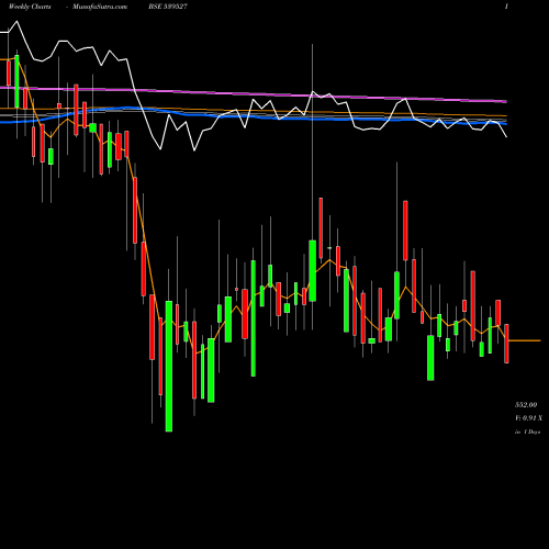 Weekly charts share 539527 CREATIVE BSE Stock exchange 