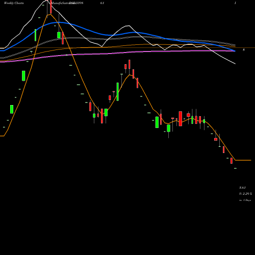 Weekly charts share 539861 SKIL BSE Stock exchange 