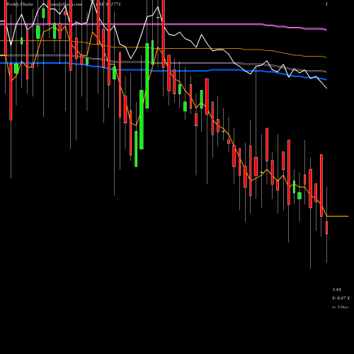 Weekly charts share 541771 AMINTAN BSE Stock exchange 