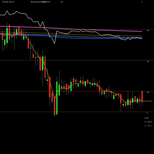 Weekly charts share 541865 ASRL BSE Stock exchange 