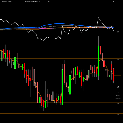 Weekly charts share 542862 SHAHLON BSE Stock exchange 