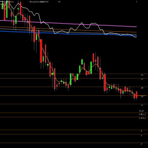 Weekly charts share 542865 ANUROOP BSE Stock exchange 