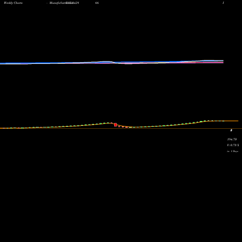 Weekly charts share 542866 JSGLEASING BSE Stock exchange 