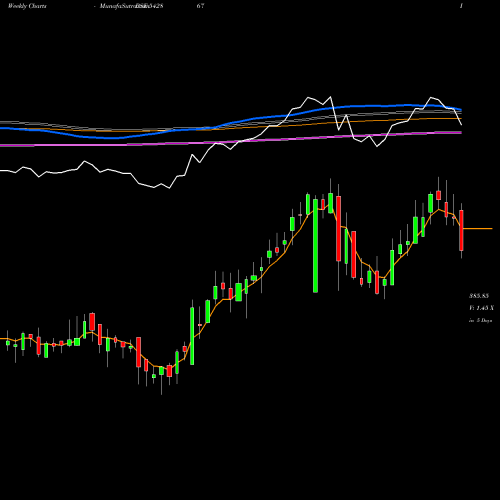 Weekly charts share 542867 CSBBANK BSE Stock exchange 