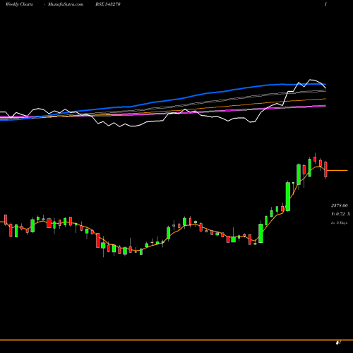 Weekly charts share 543270 MTARTECH BSE Stock exchange 