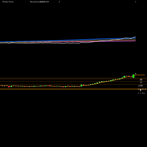 Weekly charts share 543286 JETMALL BSE Stock exchange 