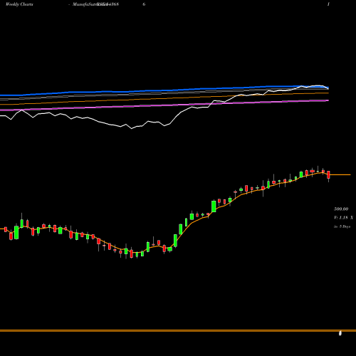 Weekly charts share 543686 SIRCA BSE Stock exchange 