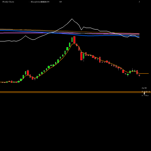 Weekly charts share 543860 JAFINANCE BSE Stock exchange 