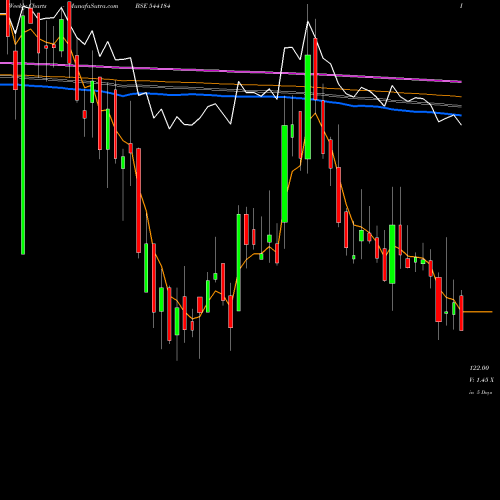 Weekly charts share 544184 BOROSCI BSE Stock exchange 