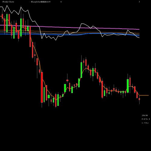 Weekly charts share 544186 TOTEM BSE Stock exchange 