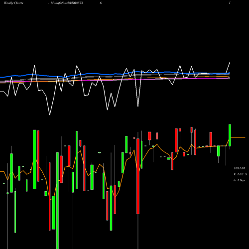 Weekly charts share 935786 957EHFL26 BSE Stock exchange 