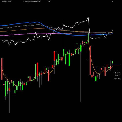 Weekly charts share 935868 915IBHFL26B BSE Stock exchange 