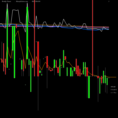 Weekly charts share 936138 875MFL23 BSE Stock exchange 