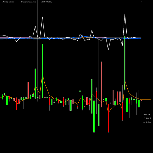 Weekly charts share 936392 995EFL24 BSE Stock exchange 