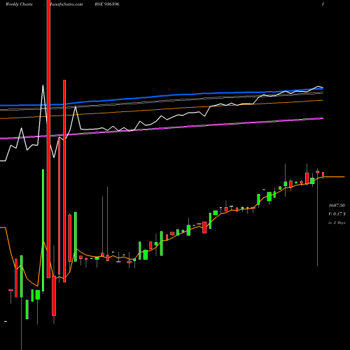 Weekly charts share 936396 EFL4JAN19A BSE Stock exchange 