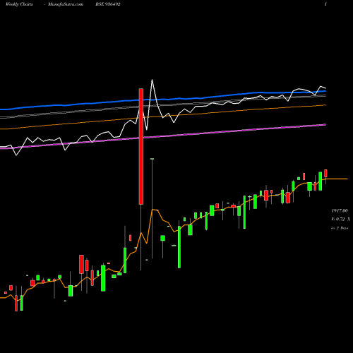 Weekly charts share 936492 0MFL26 BSE Stock exchange 