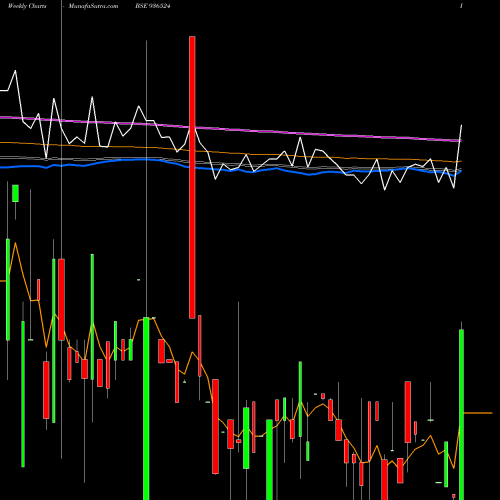 Weekly charts share 936524 889LTFL24 BSE Stock exchange 